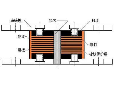 东宁市抗震支座施工-普通板式橡胶支座厂家